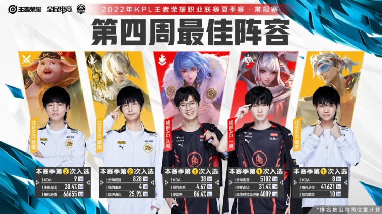 持高水平的