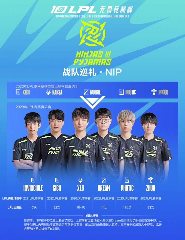 这次的人员 这次的人员